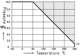 NH系列高温电动调节针阀(图2)