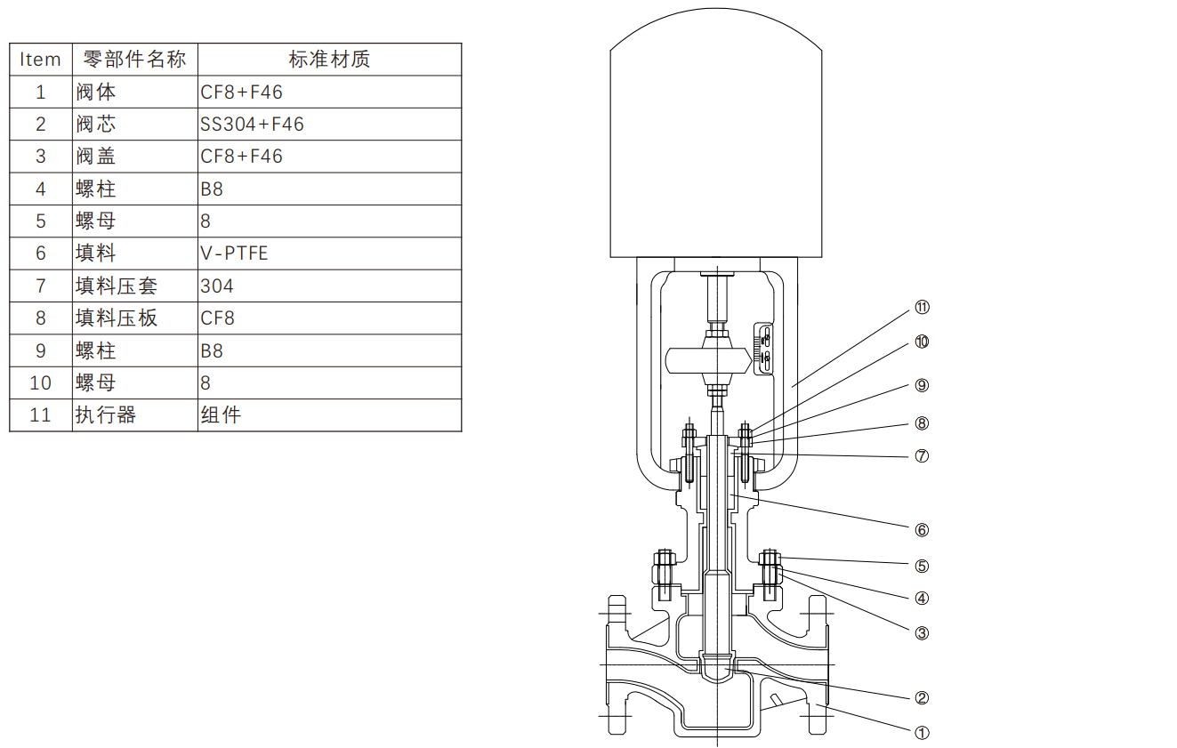 电动CV衬氟.png 电动CV衬氟.png